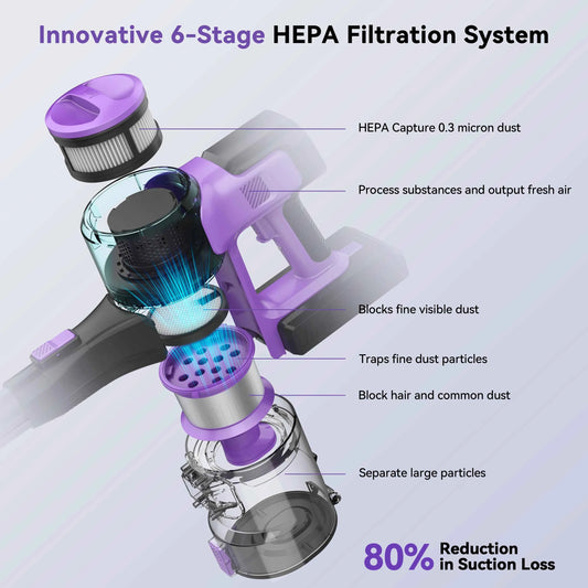 Cordless Vacuum Cleaner, 6-in-1 Stick Vacuum with 30Kpa 350W Suction, Max 50 Min Runtime Rechargeable