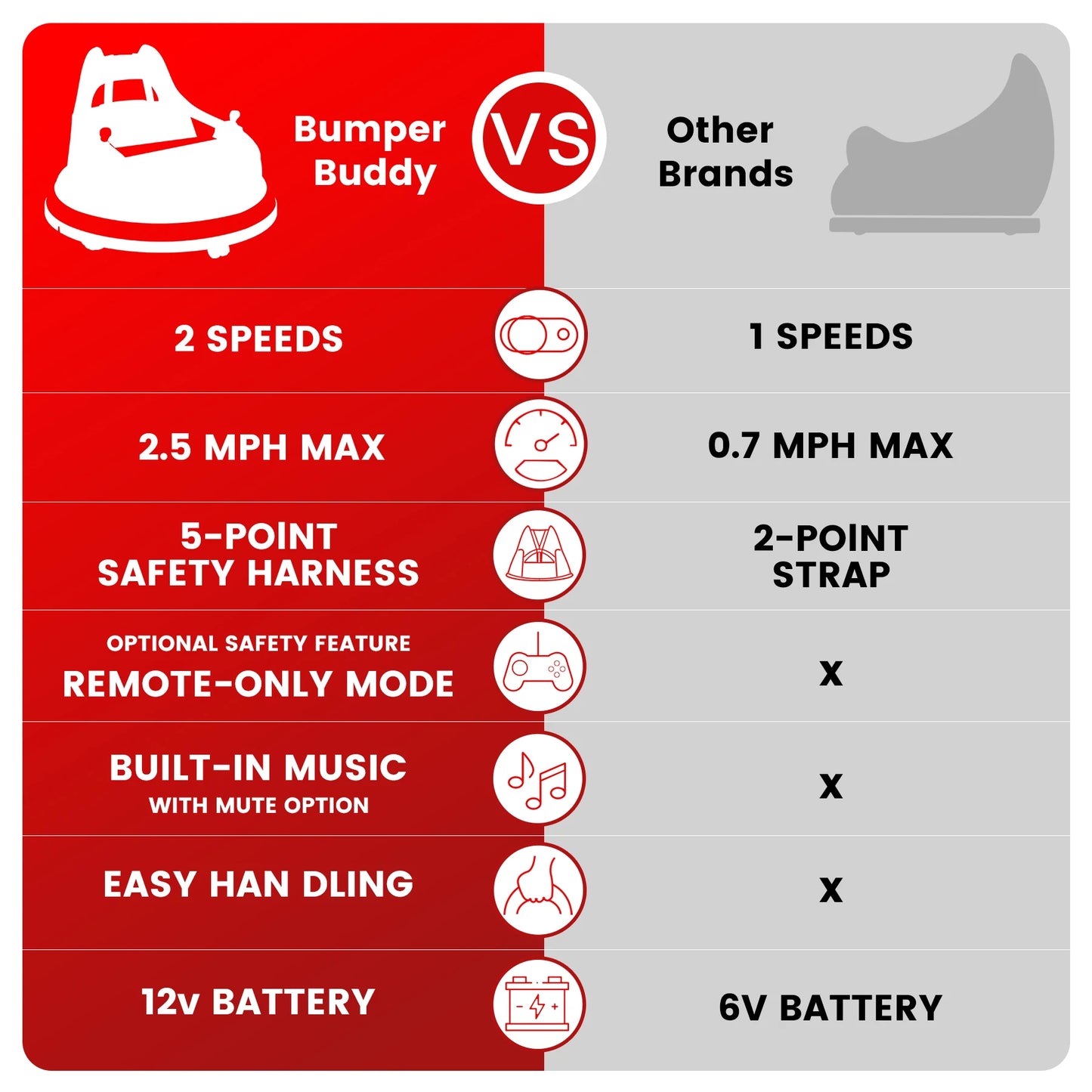 12V Bumper Car for Toddlers Electric Ride On Toys for Kids 1-6 Years LED Lights, 360 Degree Spin, Supports up to 66lbs