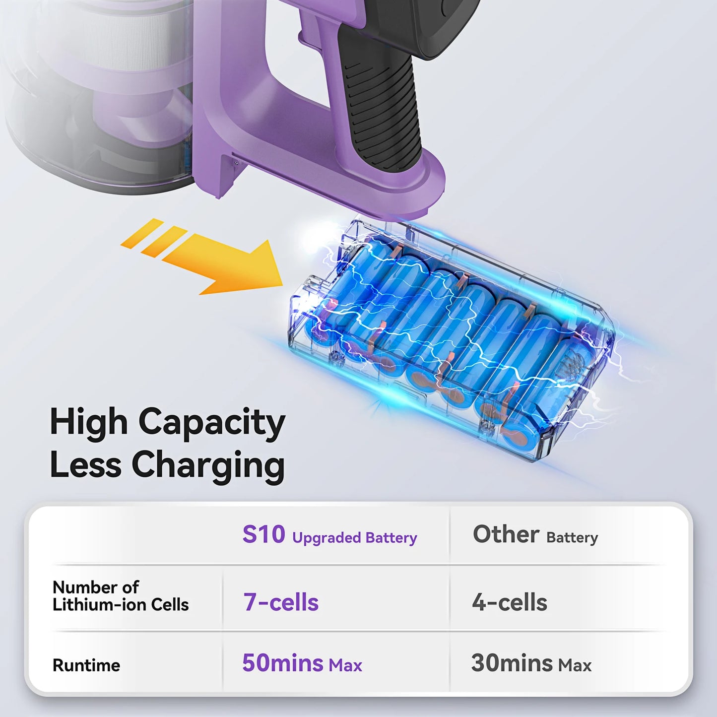 Cordless Vacuum Cleaner, 6-in-1 Stick Vacuum with 30Kpa 350W Suction, Max 50 Min Runtime Rechargeable