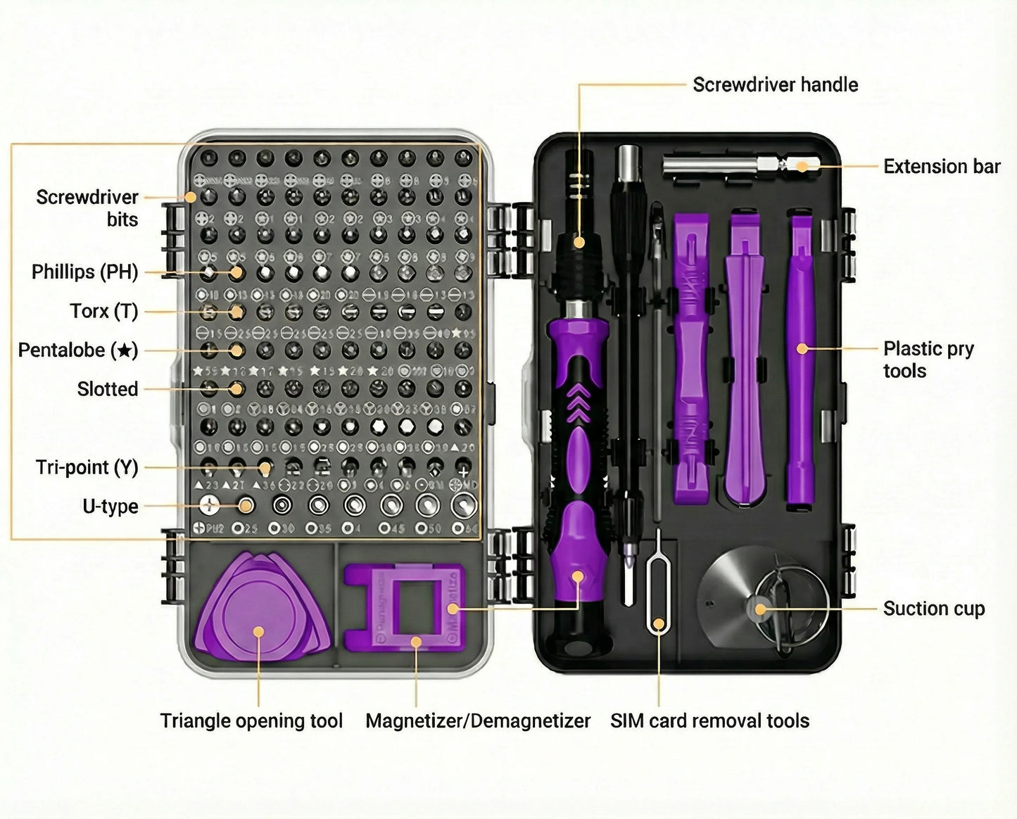 VMAN 115/117in1 Precision Screwdriver Set Mini Professional Magnetic Repair Tool Kit suitable for Phone Computer Electronic Etc.