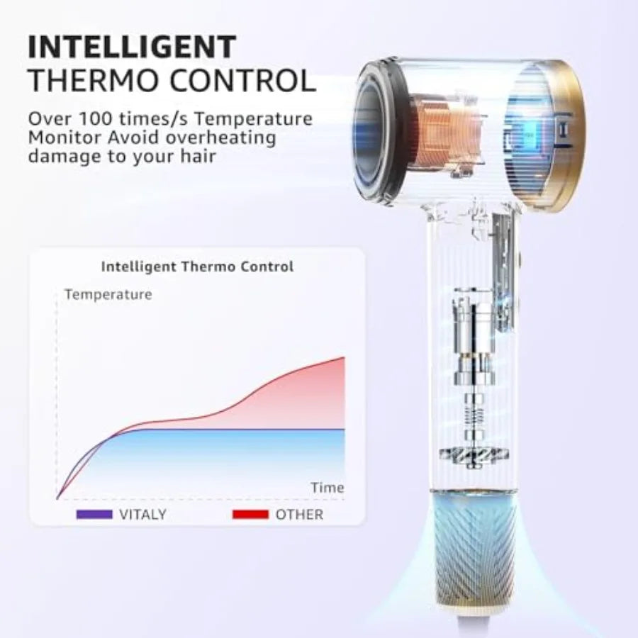 Ionic Hair Dryer Professional High Speed Hair Dryer 180 000 RPM for Fast Drying Best Blow Dryers-1600W