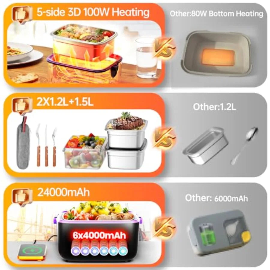 Electric Heated Lunch Box,