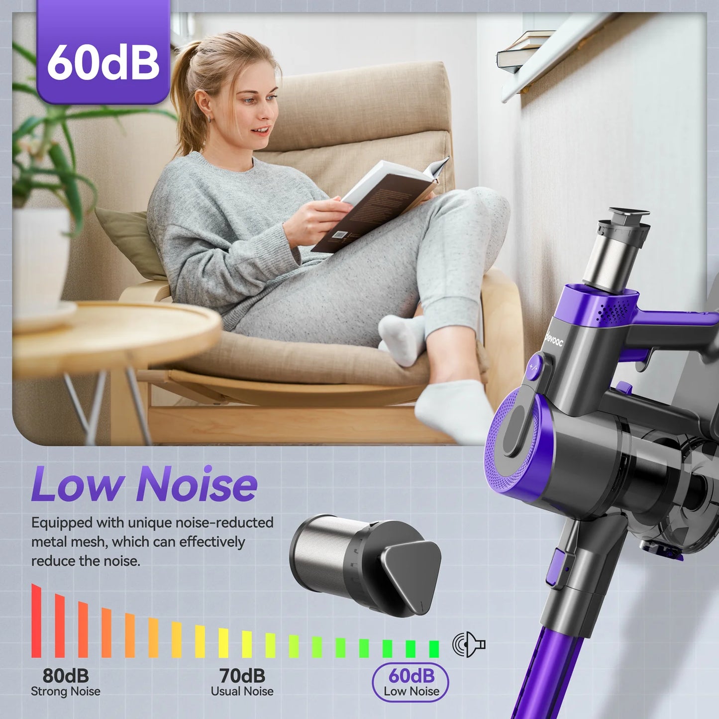 DEVOAC V90 Cordless Vacuum Cleaner, 6 in 1 Ultra-Light Stick Vacuum, 365W Motor 28KPa Handheld for Hard Floor Carpet Pet Hair